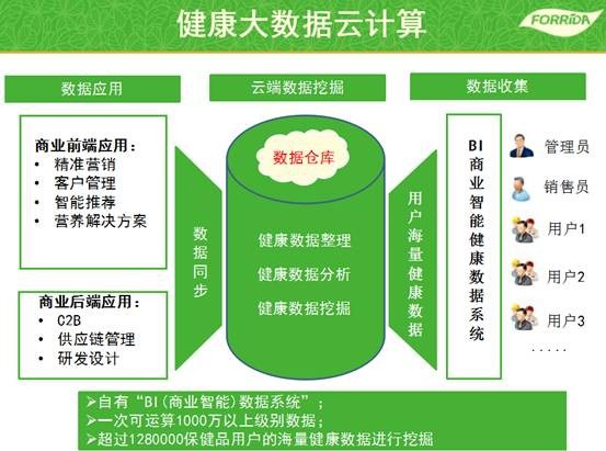 運(yùn)動(dòng)營(yíng)養(yǎng)產(chǎn)業(yè)爆發(fā)，力次方角逐億萬市場(chǎng)，專業(yè)營(yíng)養(yǎng)健康咨詢成關(guān)鍵