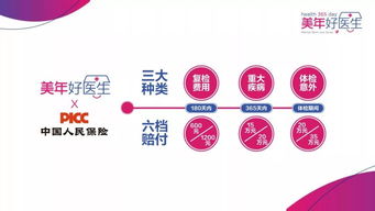 美年好醫生，健康贏未來 構筑您的全方位健康保障體系