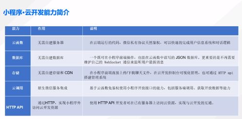小程序 云開發實戰 scrm社交化客戶管理小程序